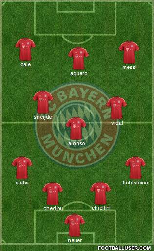 FC Bayern München Formation 2013