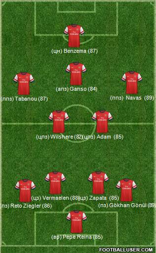 Arsenal Formation 2013