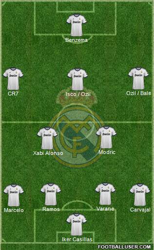 Real Madrid C.F. Formation 2013