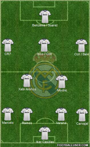 Real Madrid C.F. Formation 2013