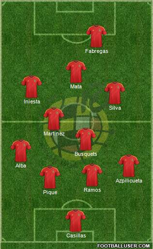 Spain Formation 2013