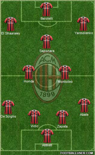 A.C. Milan Formation 2013