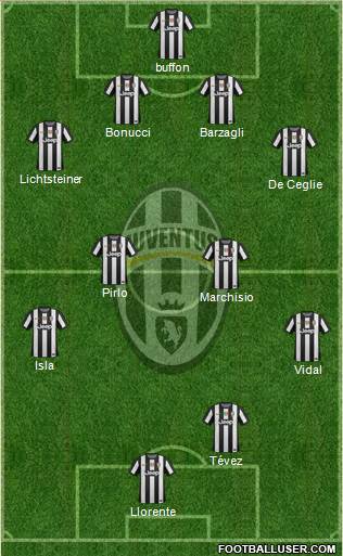 Juventus Formation 2013