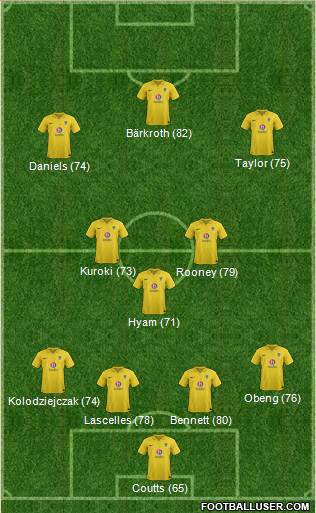 Oxford United Formation 2013