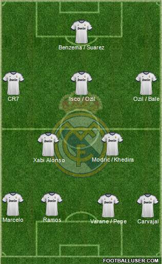Real Madrid C.F. Formation 2013