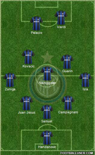 F.C. Internazionale Formation 2013