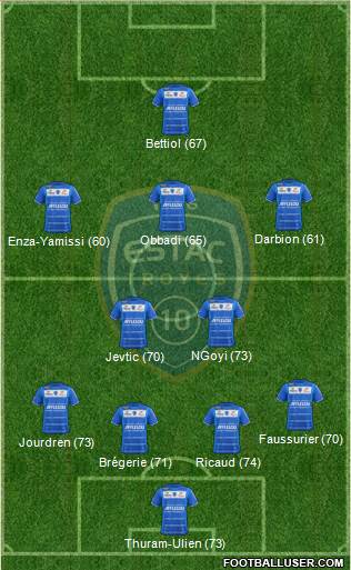 Esperance Sportive Troyes Aube Champagne Formation 2013