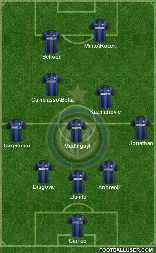 F.C. Internazionale Formation 2013