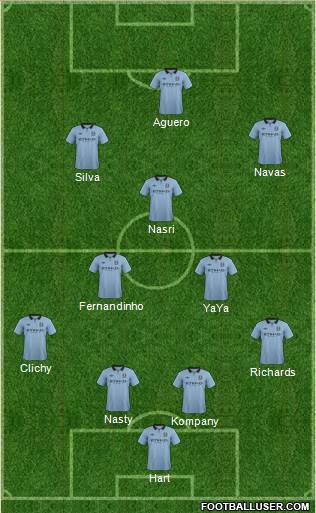 Manchester City Formation 2013