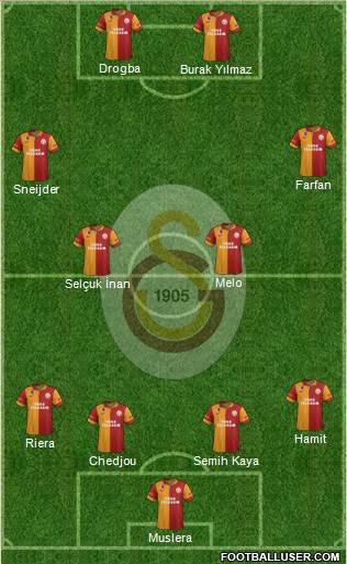 Galatasaray SK Formation 2013
