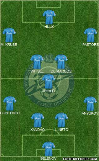 Zenit St. Petersburg Formation 2013