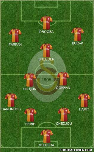 Galatasaray SK Formation 2013