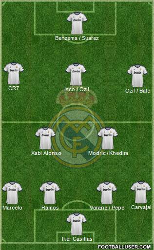 Real Madrid C.F. Formation 2013