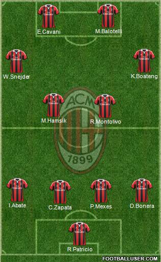 A.C. Milan Formation 2013
