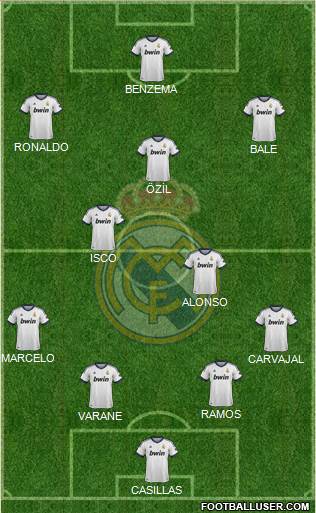 Real Madrid C.F. Formation 2013