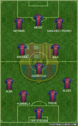 F.C. Barcelona Formation 2013