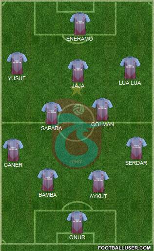 Trabzonspor Formation 2013