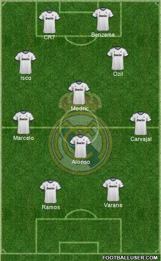 Real Madrid C.F. Formation 2013