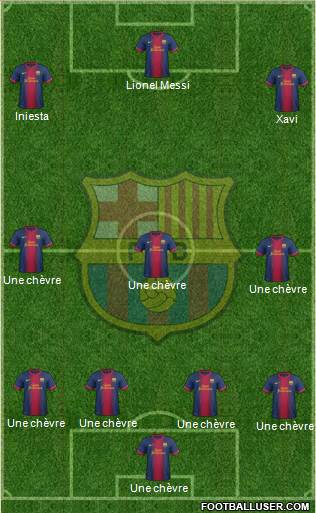 F.C. Barcelona Formation 2013