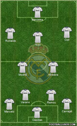 Real Madrid C.F. Formation 2013