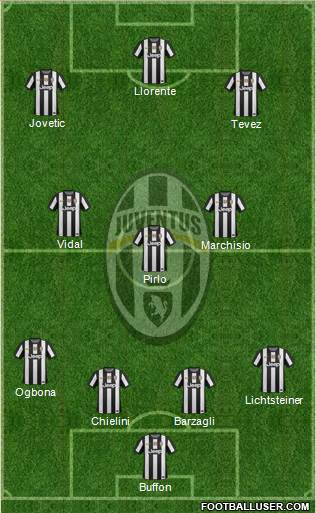 Juventus Formation 2013