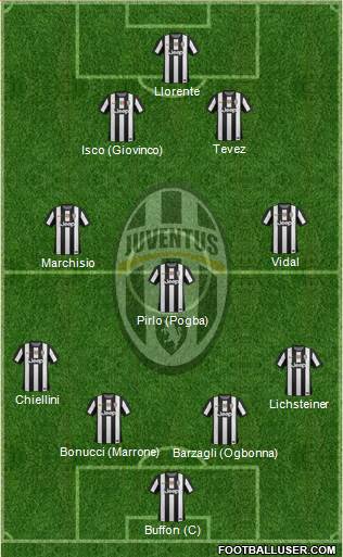 Juventus Formation 2013