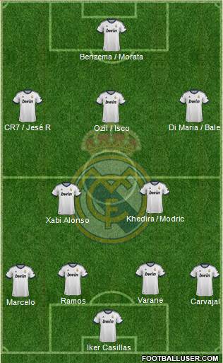 Real Madrid C.F. Formation 2013