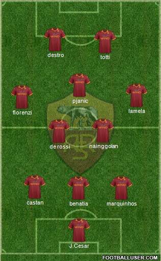 AS Roma Formation 2013