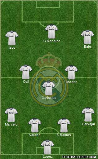 Real Madrid C.F. Formation 2013