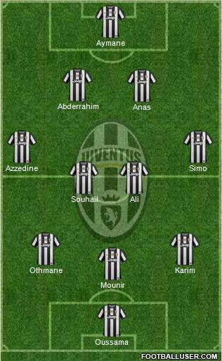 Juventus Formation 2013