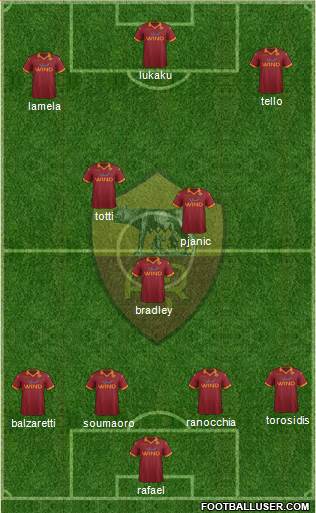 AS Roma Formation 2013