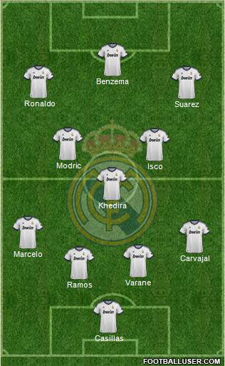 Real Madrid C.F. Formation 2013