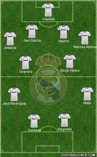 Real Madrid C.F. Formation 2013