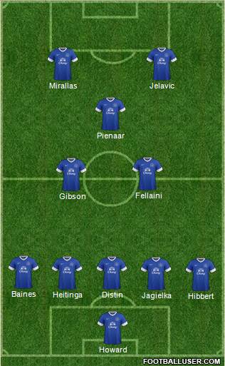 Everton Formation 2013