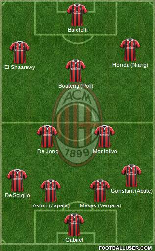 A.C. Milan Formation 2013