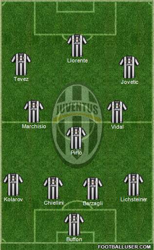 Juventus Formation 2013