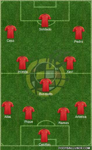 Spain Formation 2013
