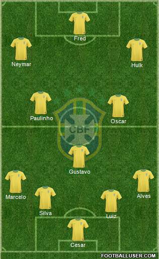 Brazil Formation 2013