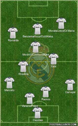 Real Madrid C.F. Formation 2013