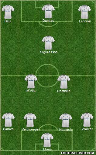 Tottenham Hotspur Formation 2013