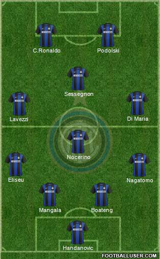 F.C. Internazionale Formation 2013