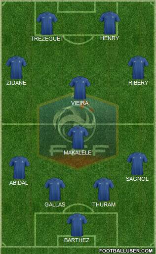 France Formation 2013