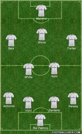 Tottenham Hotspur Formation 2013