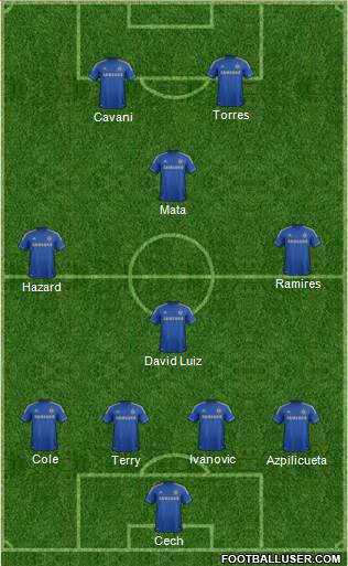 Chelsea Formation 2013