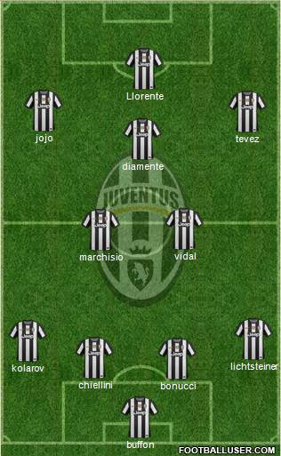 Juventus Formation 2013