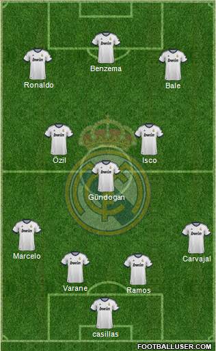 Real Madrid C.F. Formation 2013