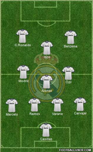 Real Madrid C.F. Formation 2013