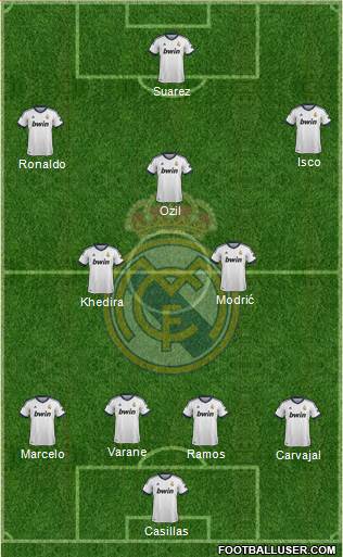Real Madrid C.F. Formation 2013