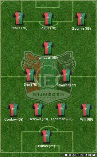 NEC Nijmegen Formation 2013