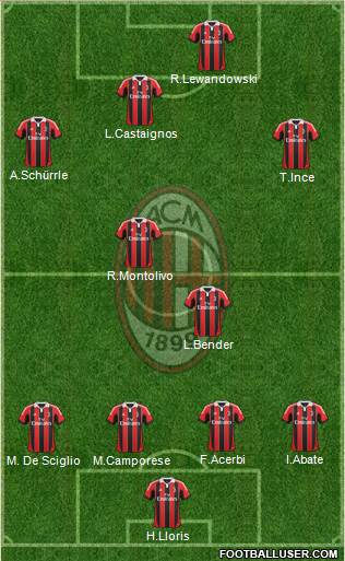A.C. Milan Formation 2013